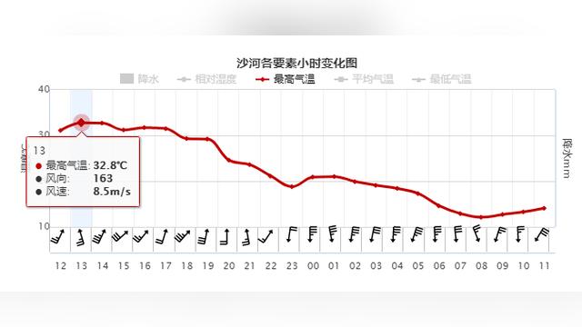 小雪+雨夹雪+阵风９级今晚上线！河北发布预警……-图1