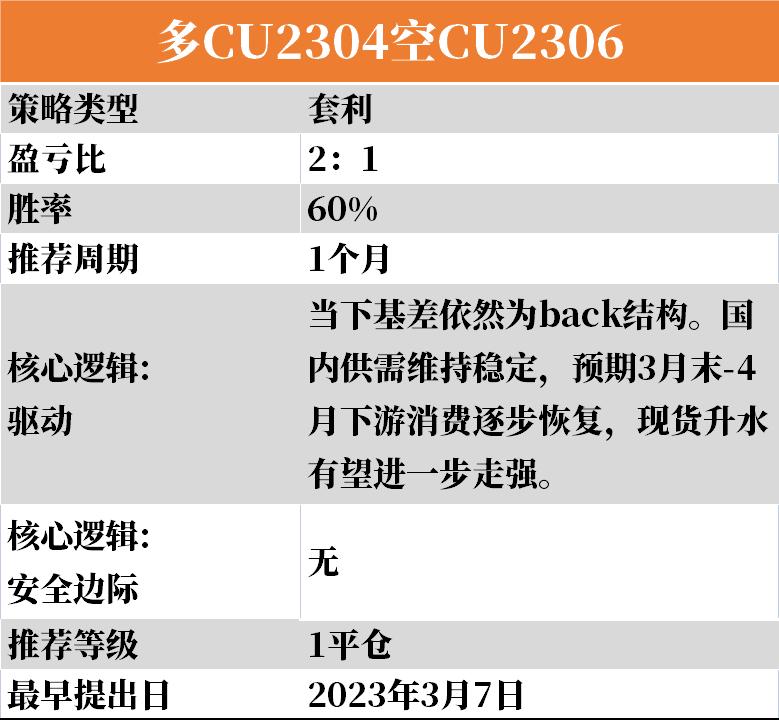 【3-19】下周云策略已上线！-图4