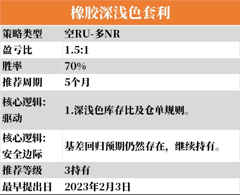 【3-19】下周云策略已上线！-图3