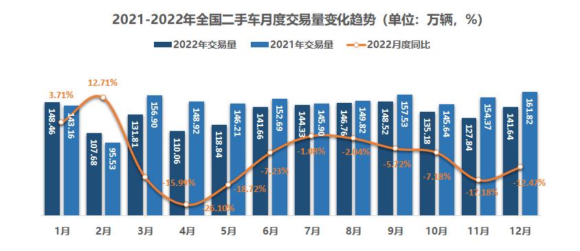 80多款车型降价，大量二手车亏损甩卖：或迎车商倒闭潮-图3