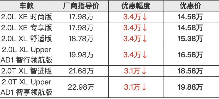 80多款车型降价，大量二手车亏损甩卖：或迎车商倒闭潮-图4